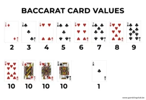 Gambling club baccarat card values