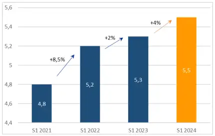 Gambling club casino news france chiffre augmentation 2024