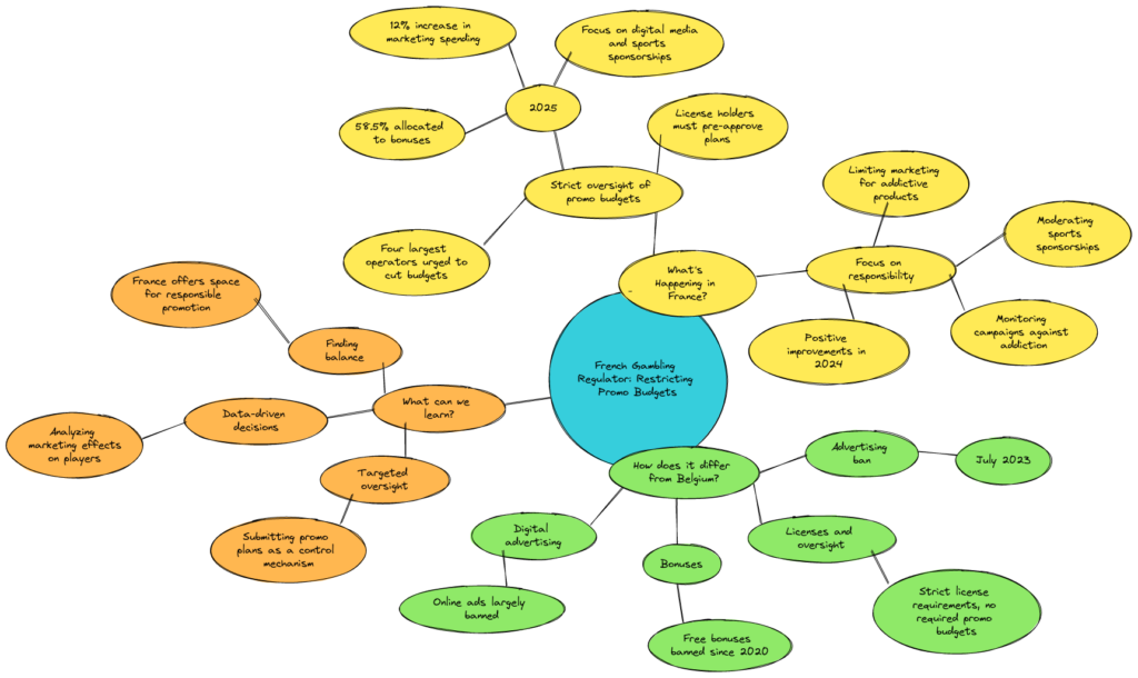 Flowchart eng