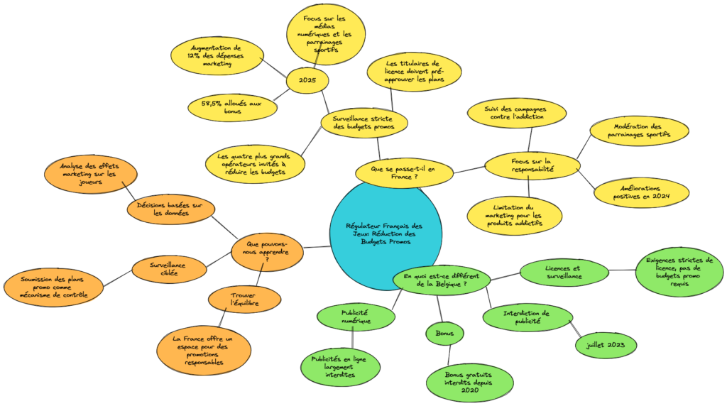 Flowchart anj fr