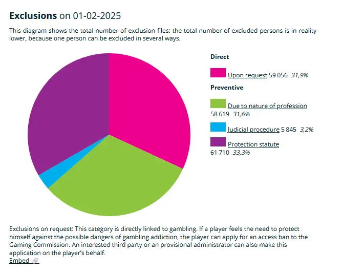 Gambling club epis exclusion 0102025 en