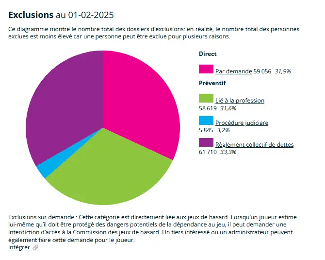 Gambling club epis exclusion 0102025 fr