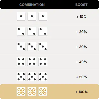 Peppermill casino boost combination