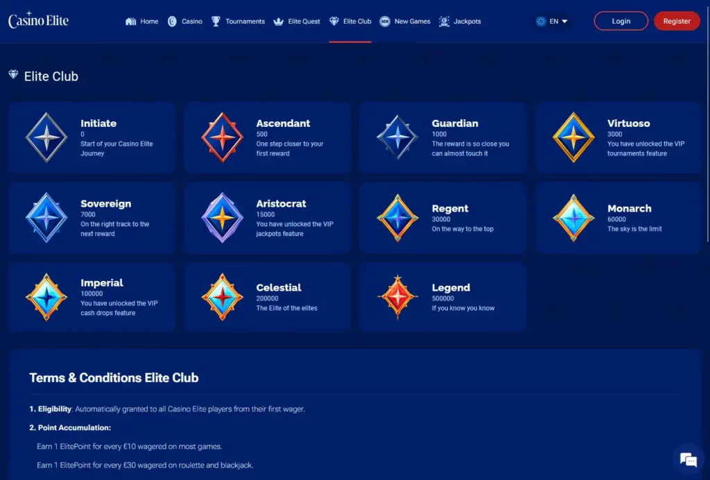 Review: casino elite Casino elite