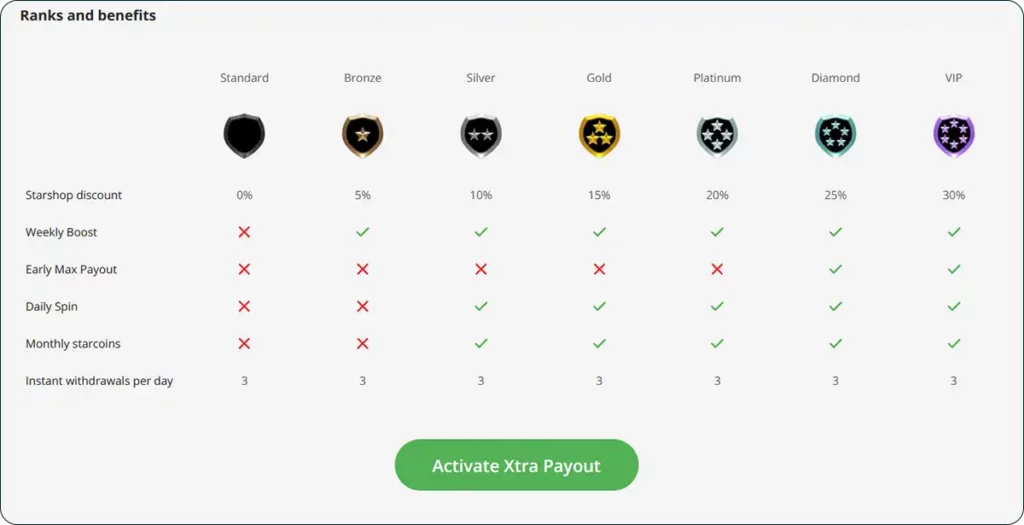 Star casino - xtra payout