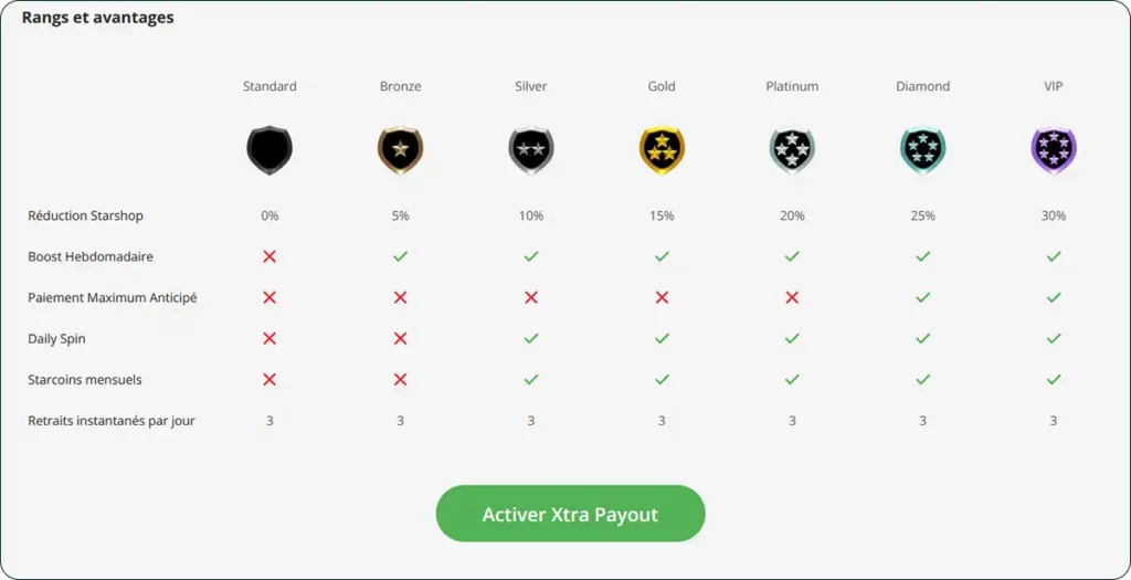 Star casino - xtra payout