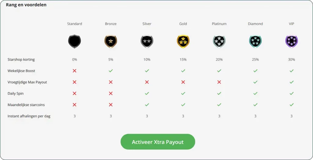 Star casino - xtra payout