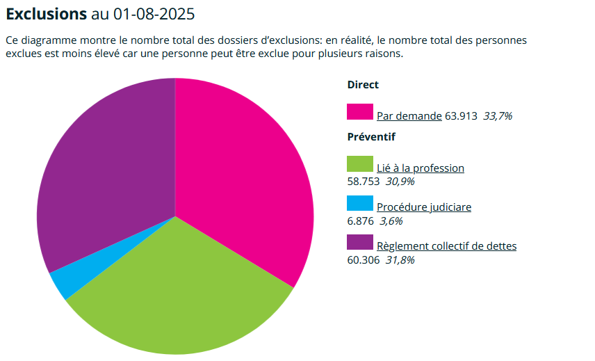 Ils choisissent de s’exclure du jeu avec la liste epis : un phénomène croissant Gambling club epis stats graphic fr