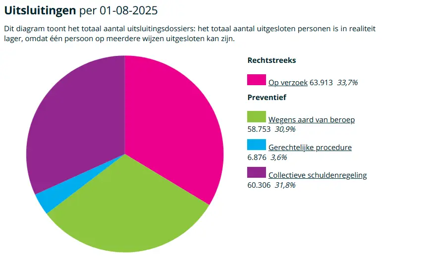 Gambling club epis stats graphic nl