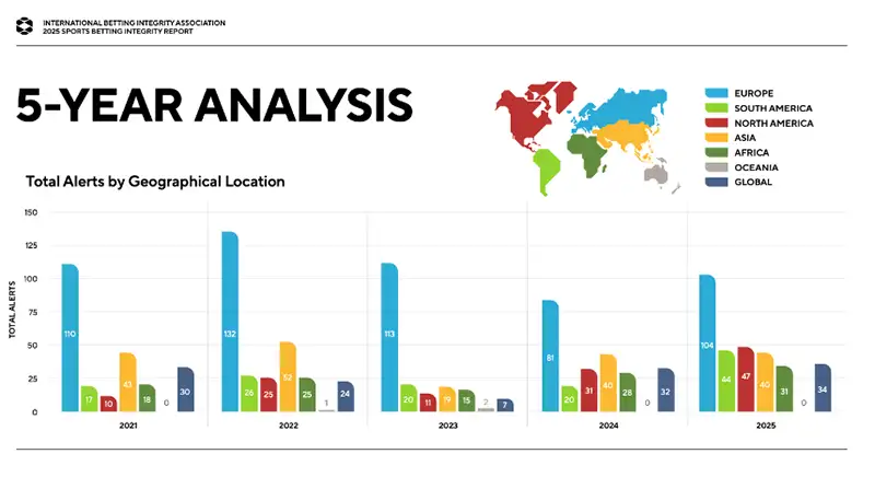 Gambling club casino news ibia 2025 country