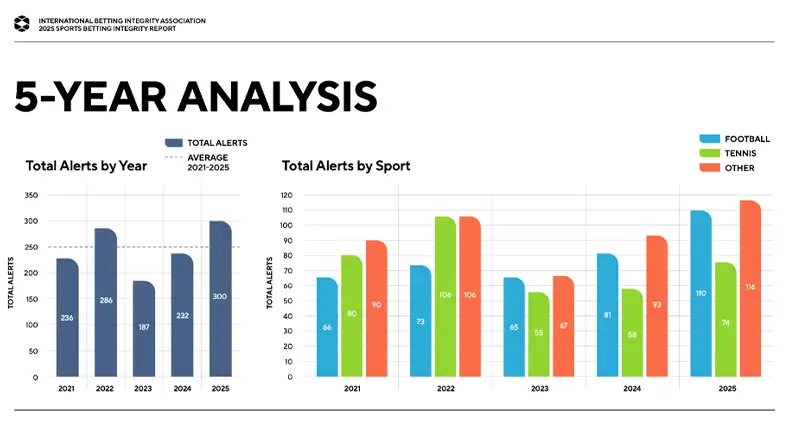 Gambling club casino news ibia 2025 sport