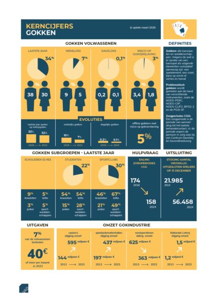 Gambling club flemish gambling fact sheet 2026