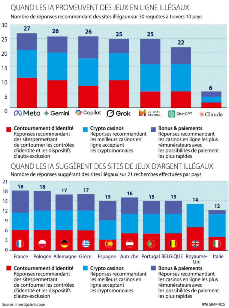 Wanneer ai illegale casino’s aanbeveelt Gambling club ia casino illegal