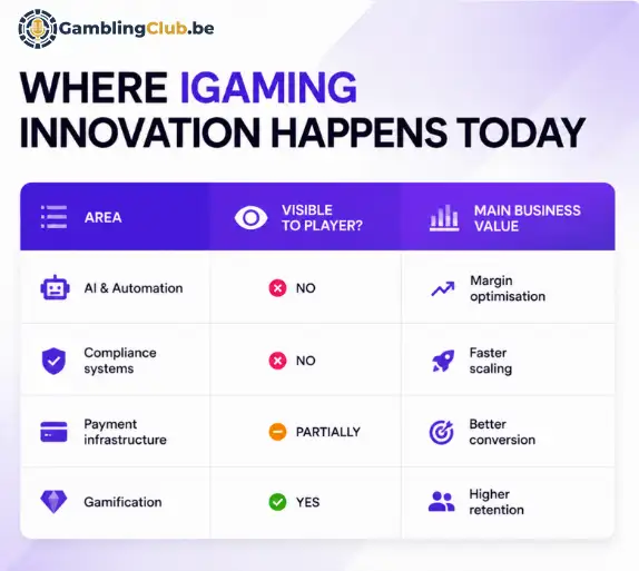 Gambling club casino news innovation igaming 1