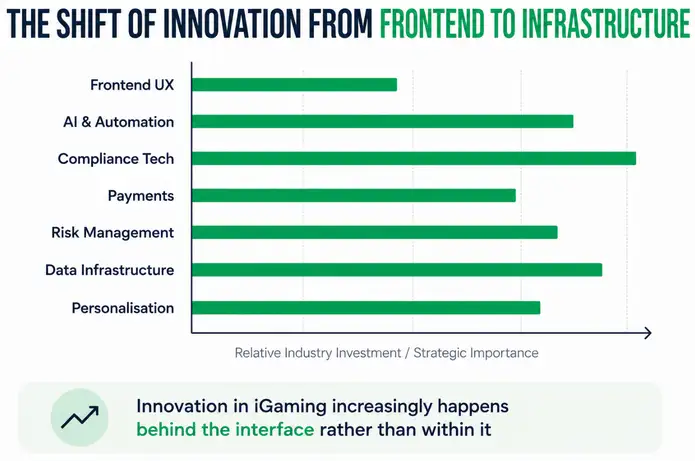 Gambling club casino news innovation igaming 2