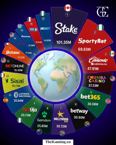 Gambling club most popular casinos 2