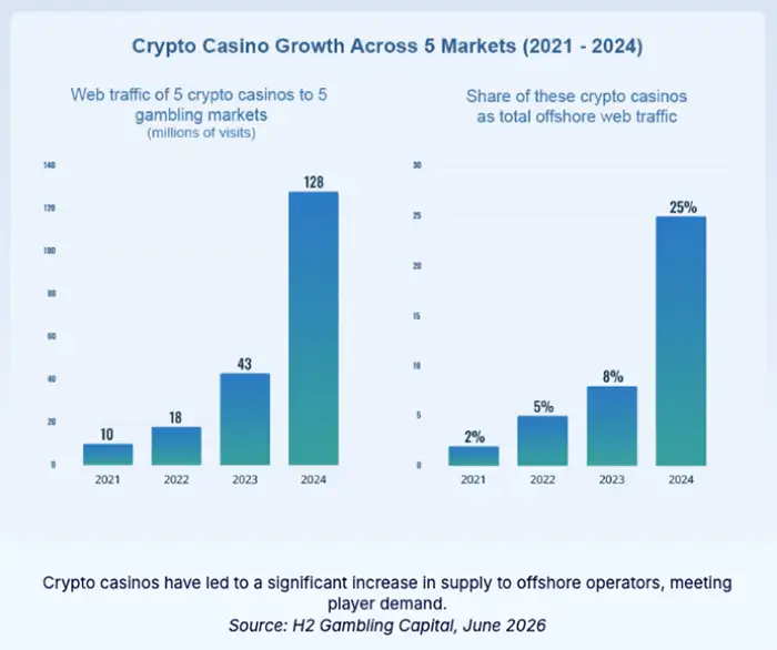 Gambling club casino news h2 gambling capital crypto channelization 2021 2024